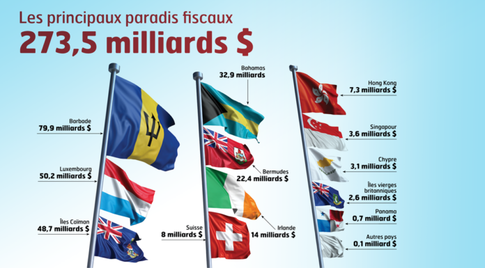 Paradis fiscaux, les mauvais élèves
