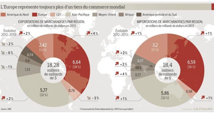 le-commerce-mondial-dope-par-la-chine