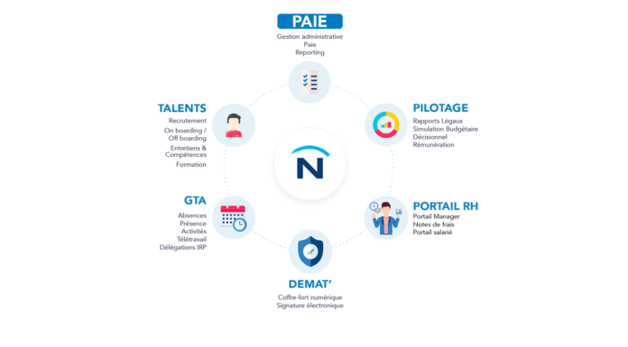 Nibelis : La solution Paie & RH la plus complète du marché et 100% cloud