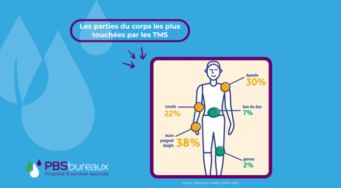 TMS : PBS Bureaux agit pour préserver ses agents de propreté